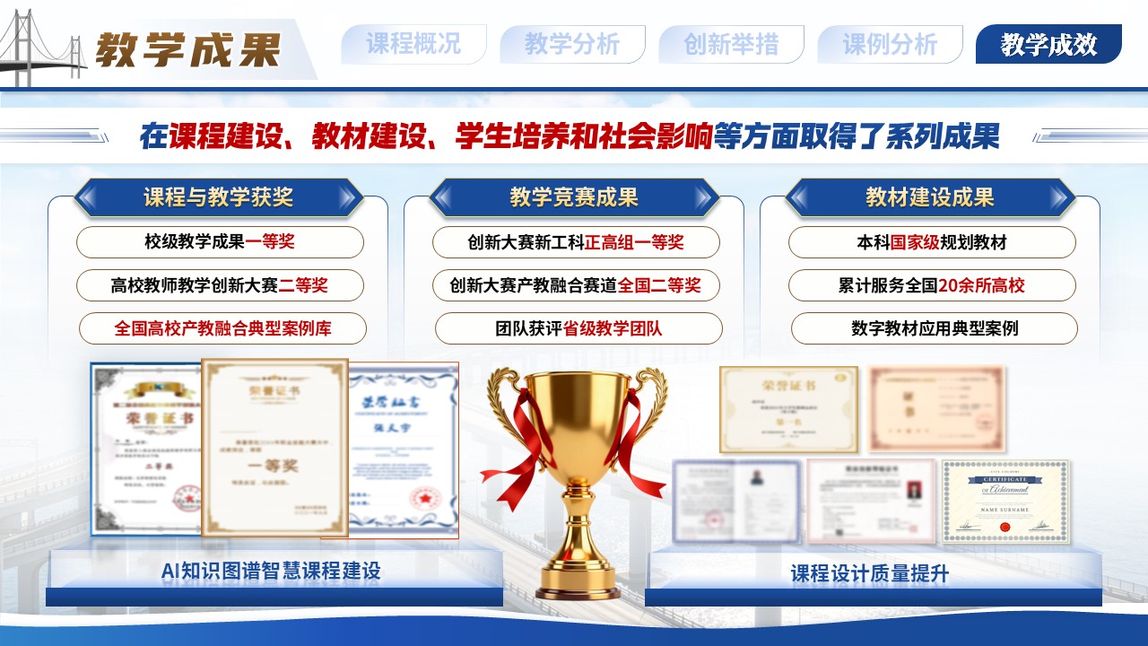 《图谱架桥》教学创新大赛第10页预览图