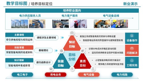 73-2教学目标图(智能电网技术-蓝橙)