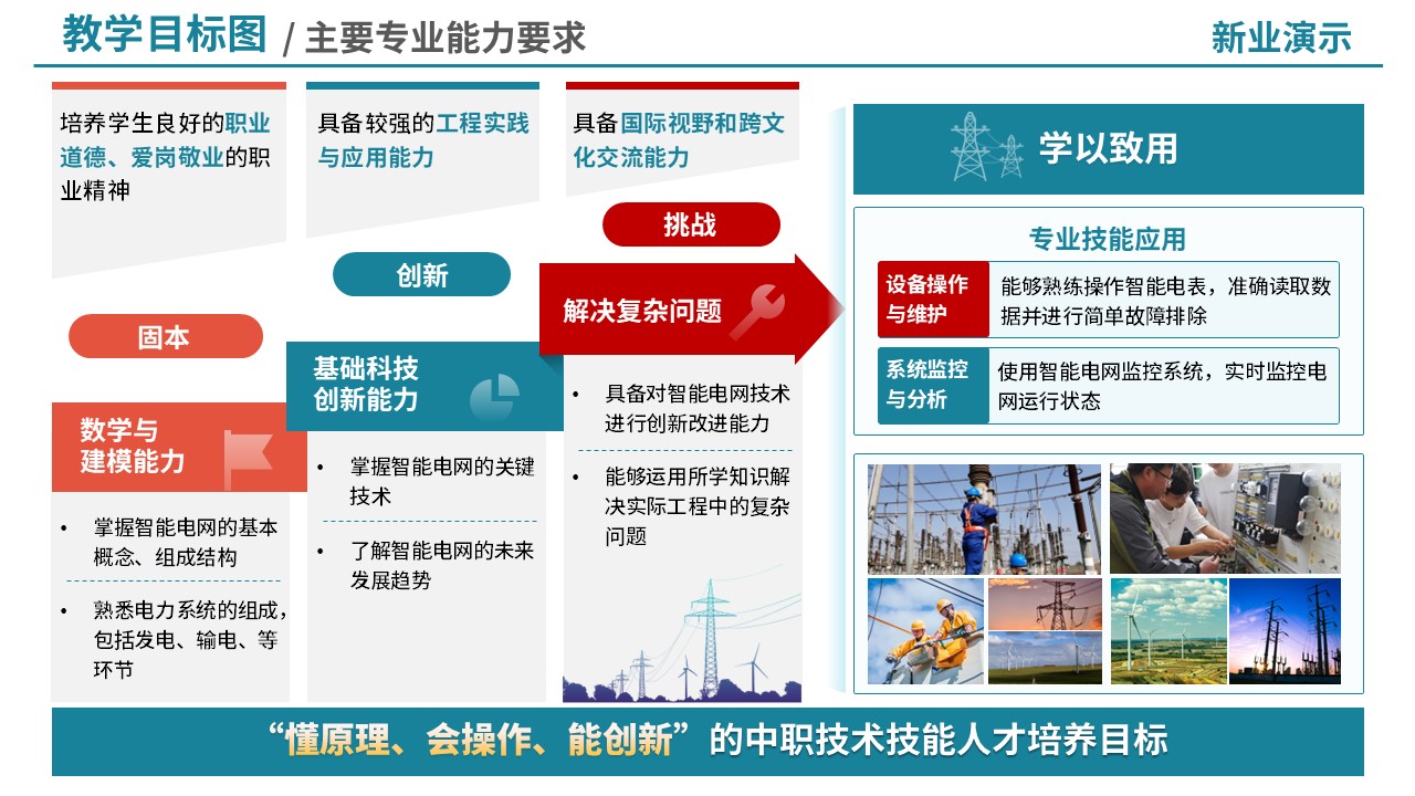 73-2教学目标图(智能电网技术-蓝橙)第2页预览图
