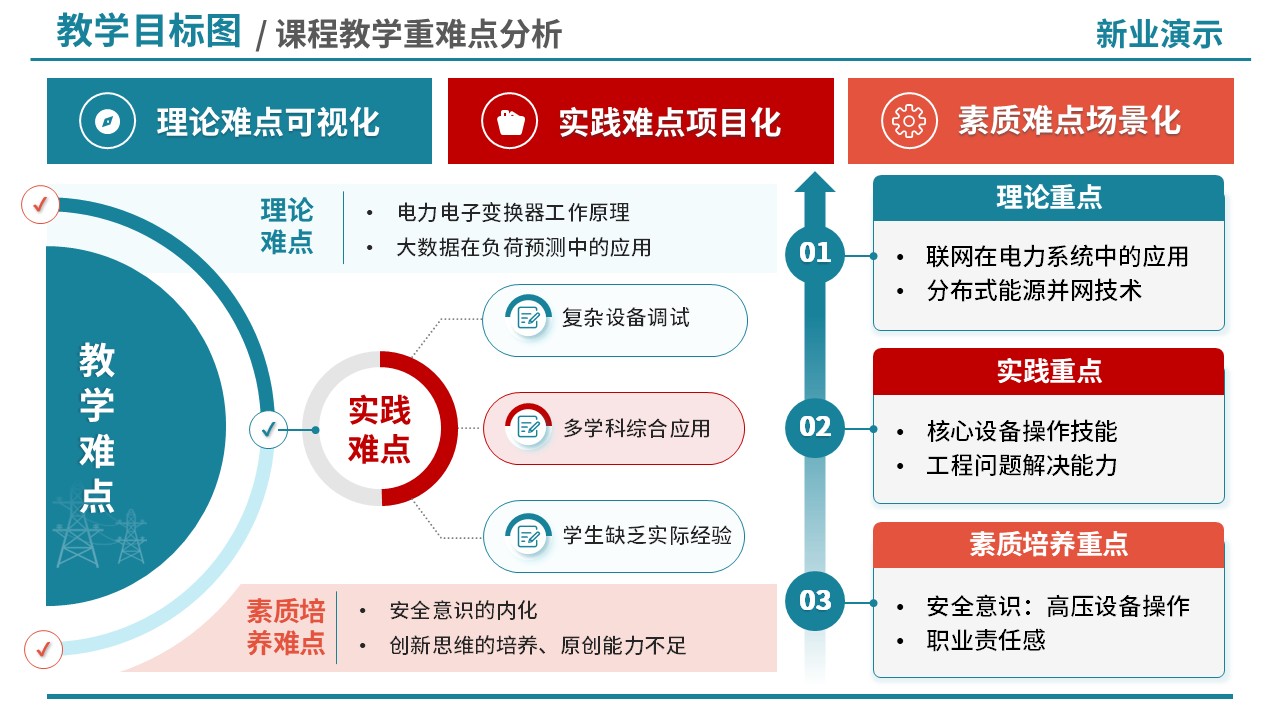 73-2教学目标图(智能电网技术-蓝橙)第4页预览图