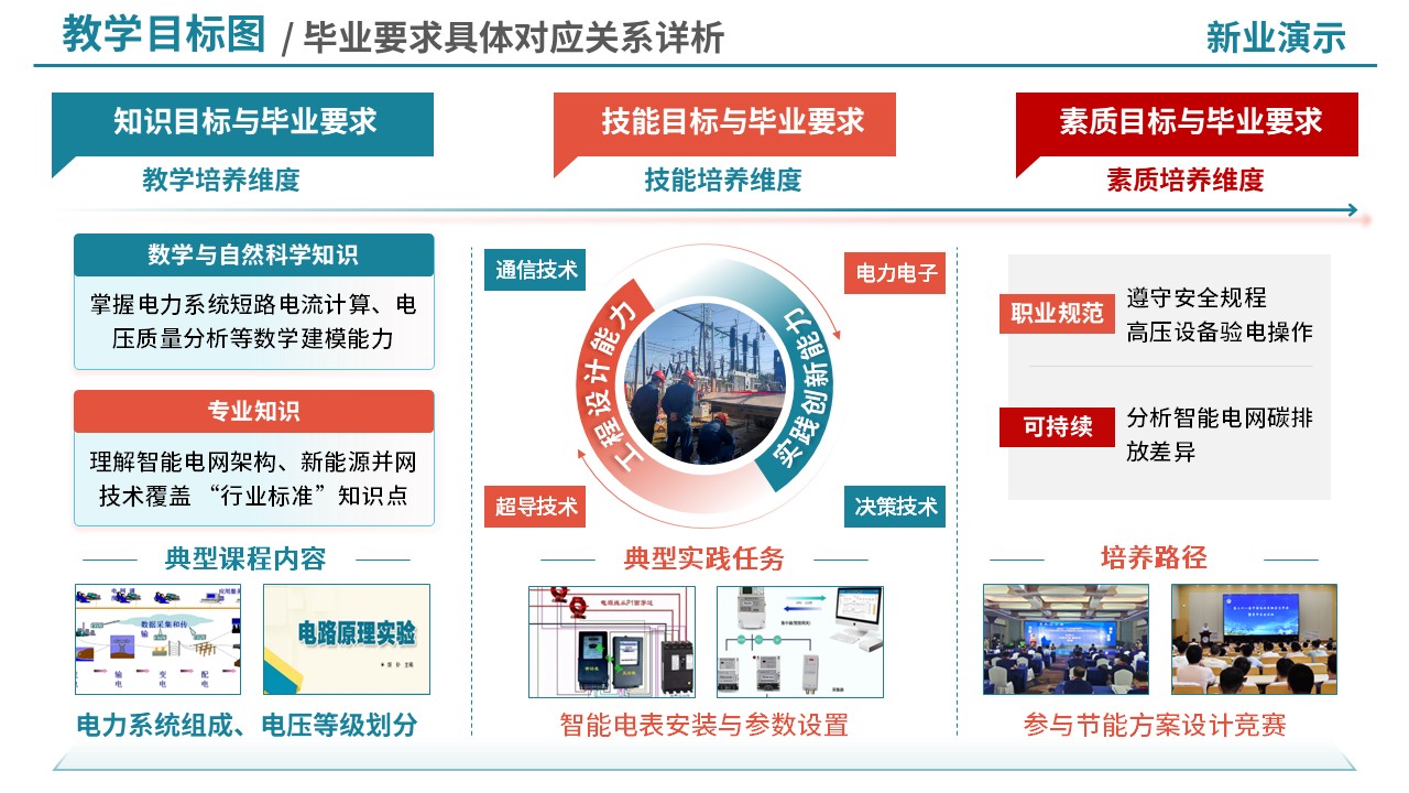 73-2教学目标图(智能电网技术-蓝橙)第7页预览图