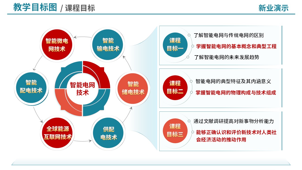 73-2教学目标图(智能电网技术-蓝橙)第9页预览图