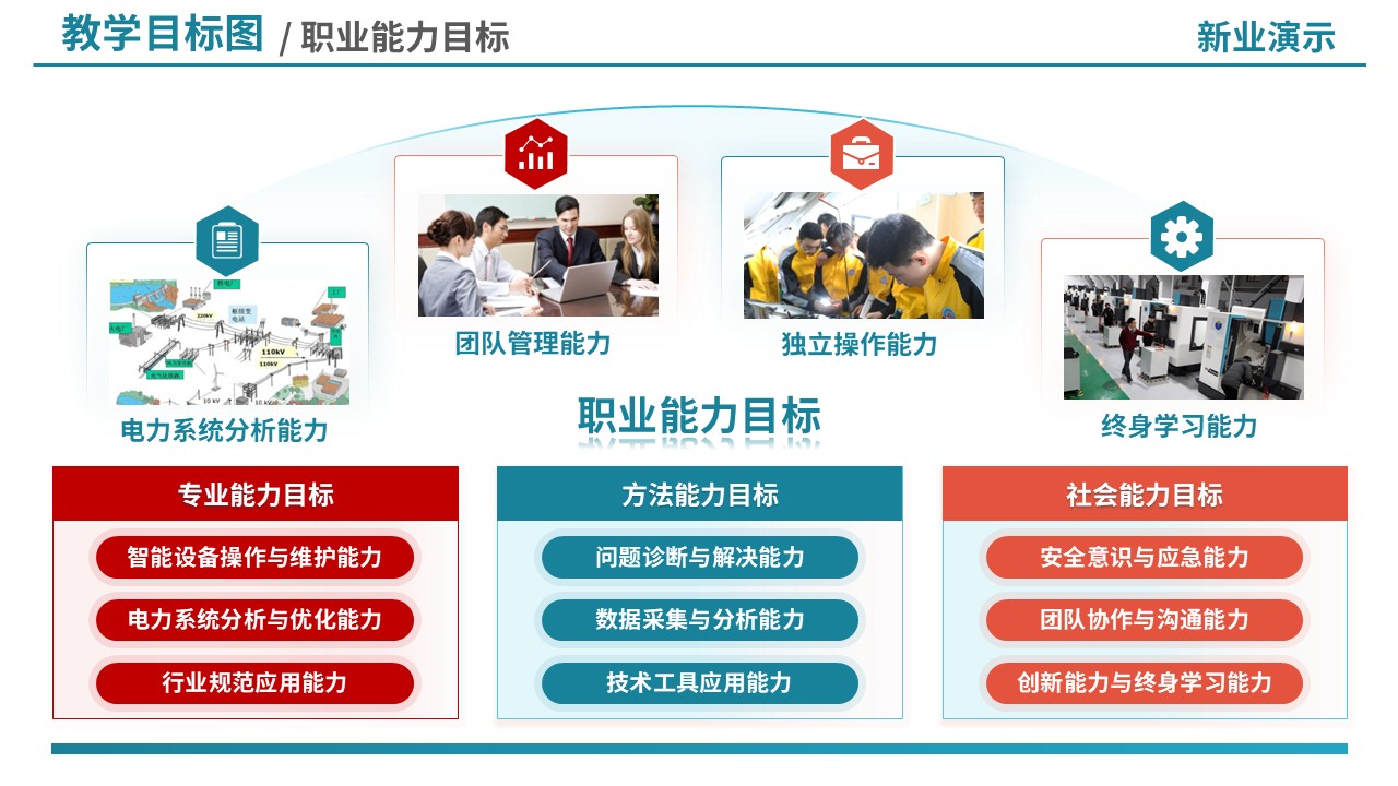 73-2教学目标图(智能电网技术-蓝橙)第10页预览图