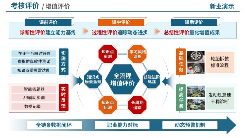 74-2考核评价(中职汽修-蓝橙)