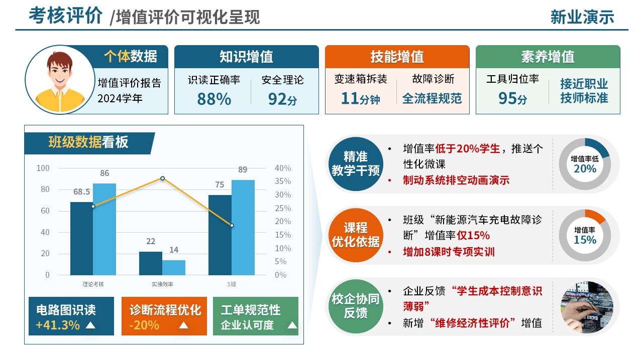 74-2考核评价（中职汽修-蓝橙）第2页预览图
