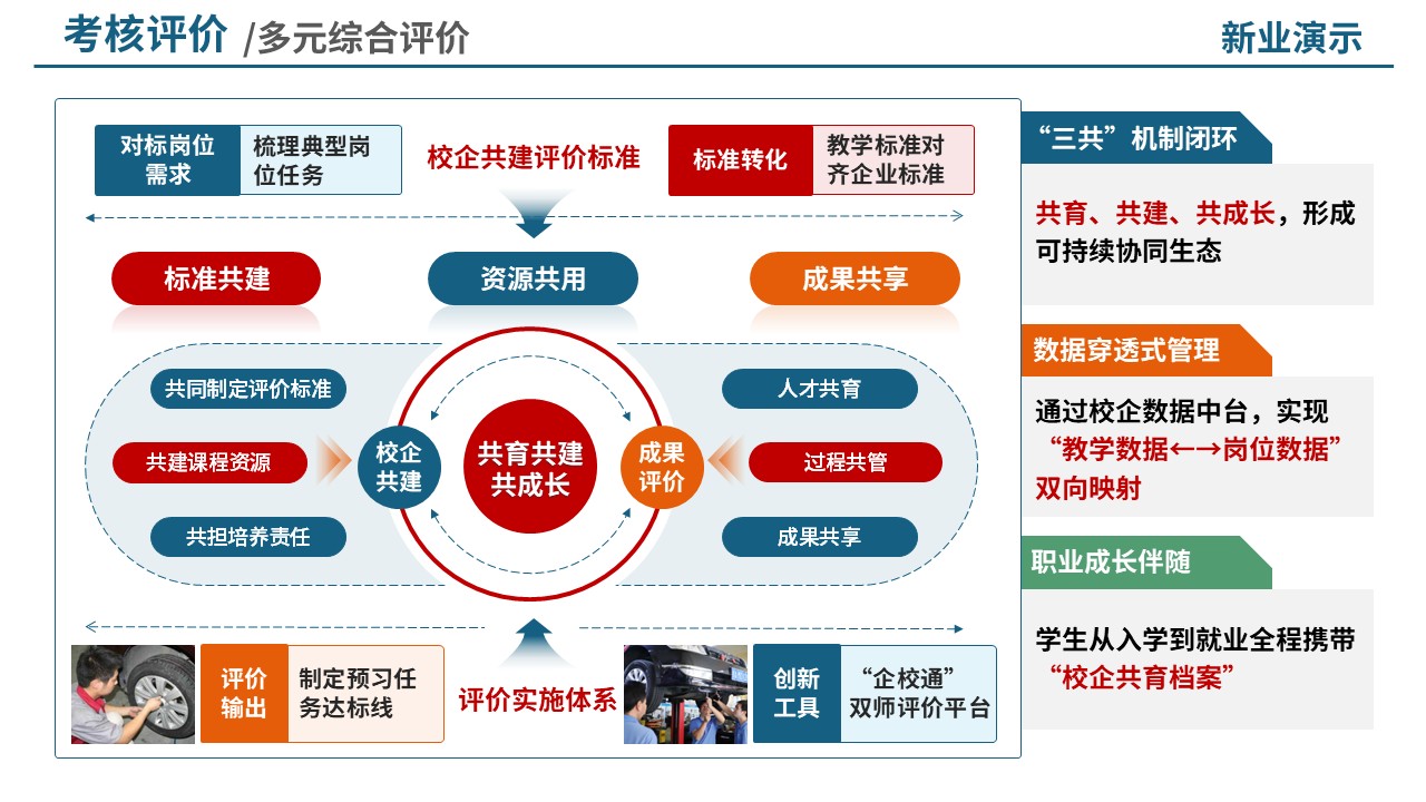 74-2考核评价（中职汽修-蓝橙）第3页预览图