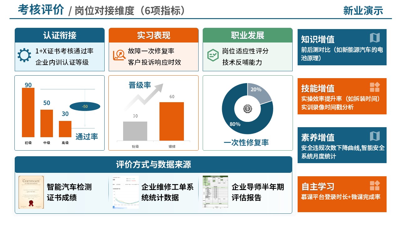 74-2考核评价（中职汽修-蓝橙）第4页预览图