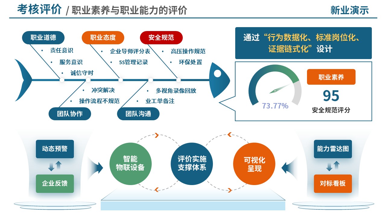74-2考核评价（中职汽修-蓝橙）第5页预览图