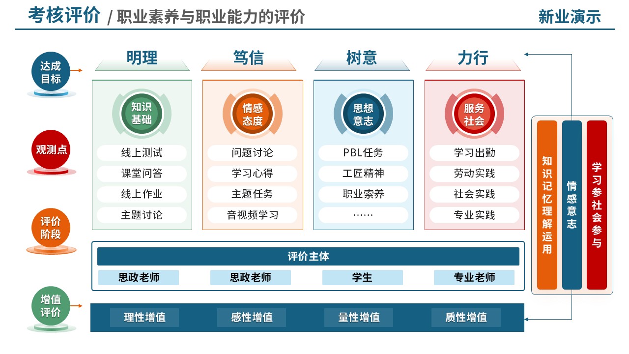 74-2考核评价（中职汽修-蓝橙）第6页预览图