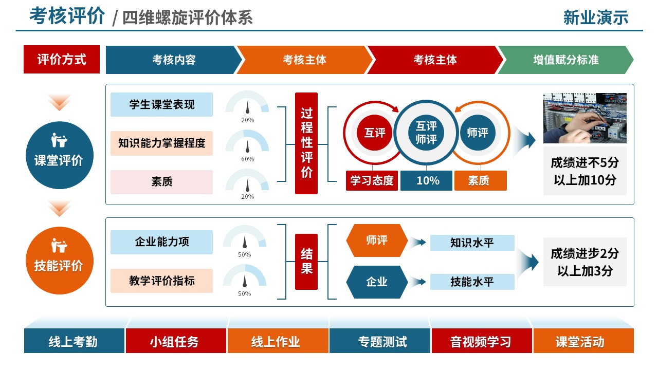 74-2考核评价（中职汽修-蓝橙）第7页预览图