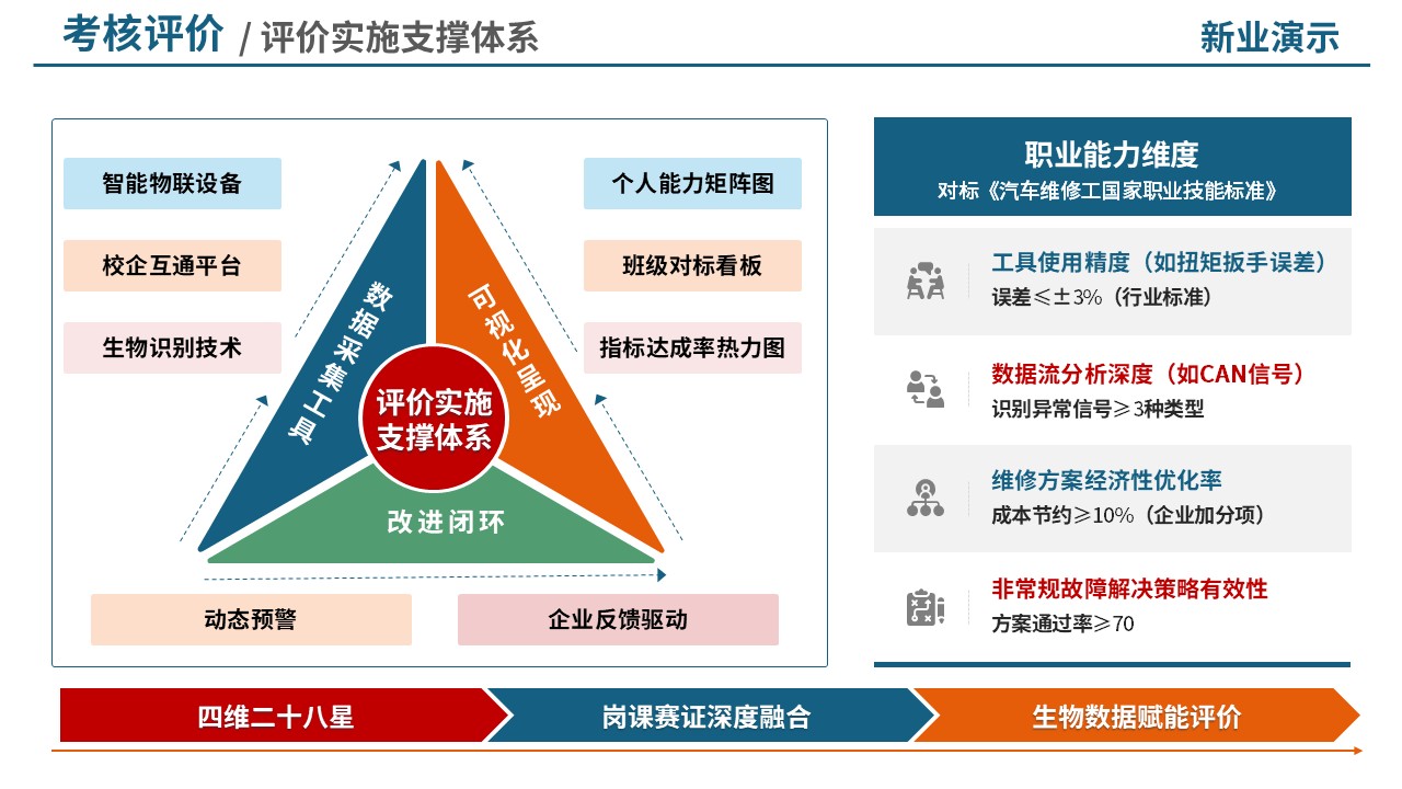 74-2考核评价（中职汽修-蓝橙）第9页预览图