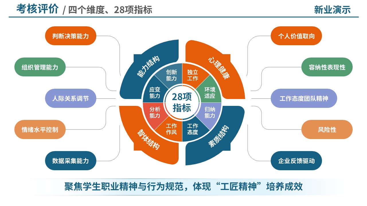 74-2考核评价（中职汽修-蓝橙）第10页预览图