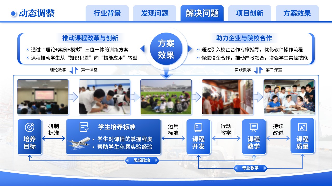 《物流精英，货运争锋》技能大赛（动画版）第6页预览图