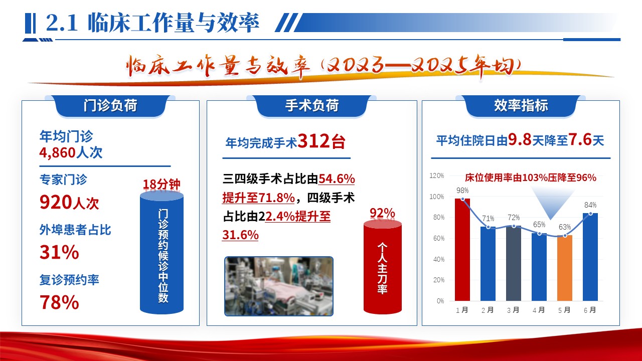 479期-竞聘述职-神经外科主任竞聘述职第7页预览