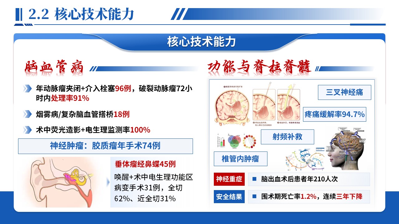 479期-竞聘述职-神经外科主任竞聘述职第8页预览