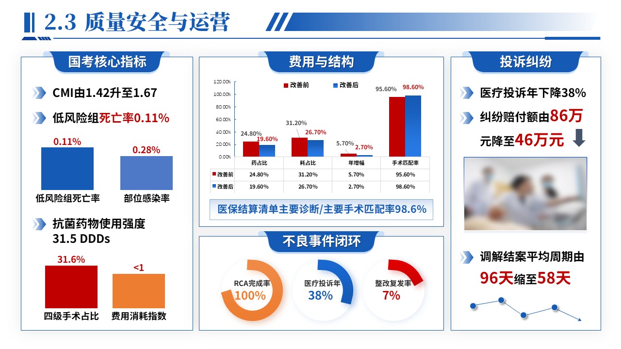 479期-竞聘述职-神经外科主任竞聘述职第9页预览
