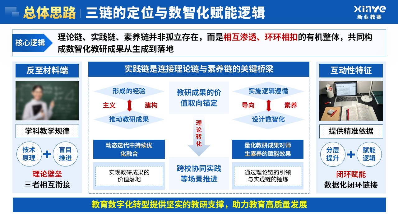 教学成果奖（数智化教研-蓝色）第6页预览图