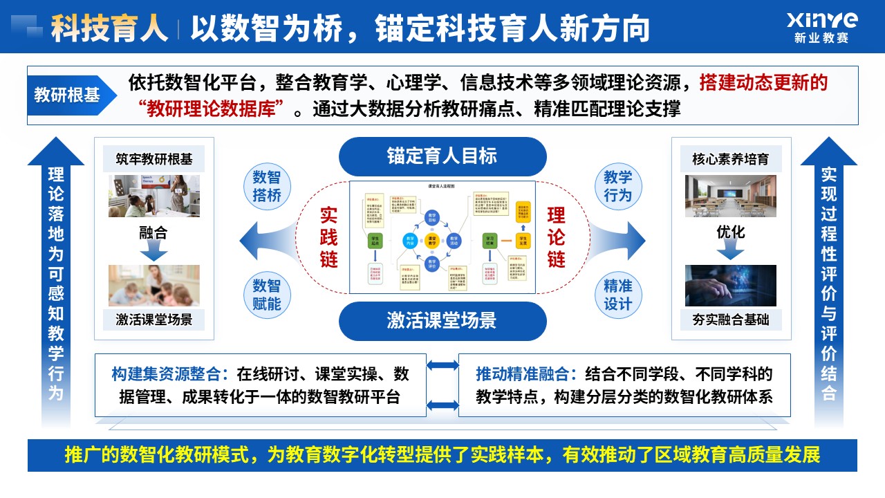 教学成果奖（数智化教研-蓝色）第7页预览图
