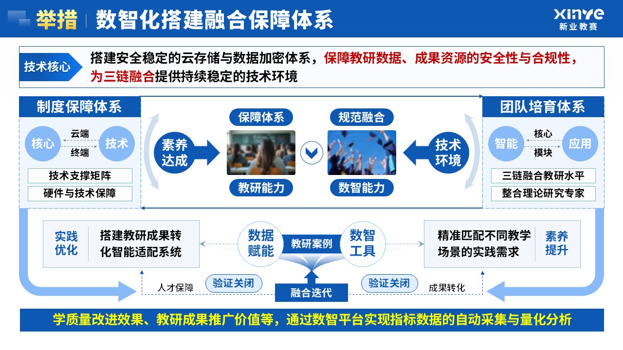 教学成果奖（数智化教研-蓝色）第8页预览图