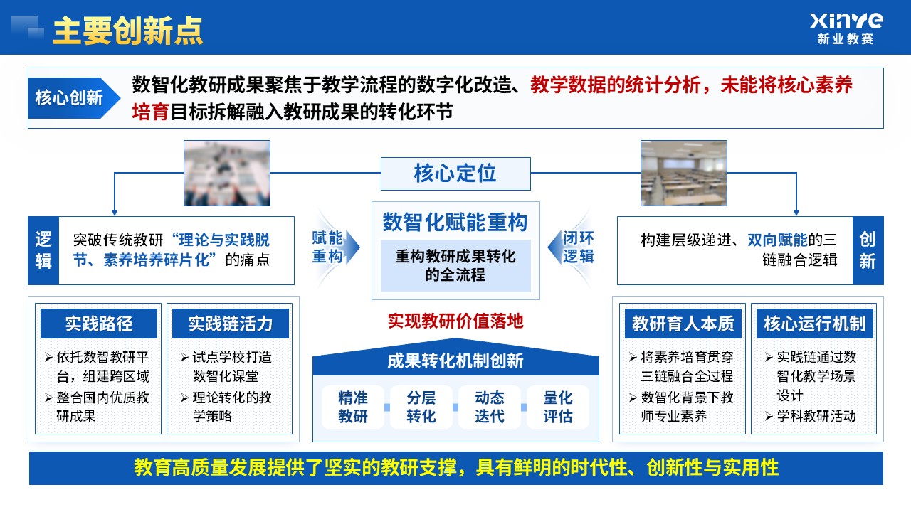教学成果奖（数智化教研-蓝色）第10页预览图
