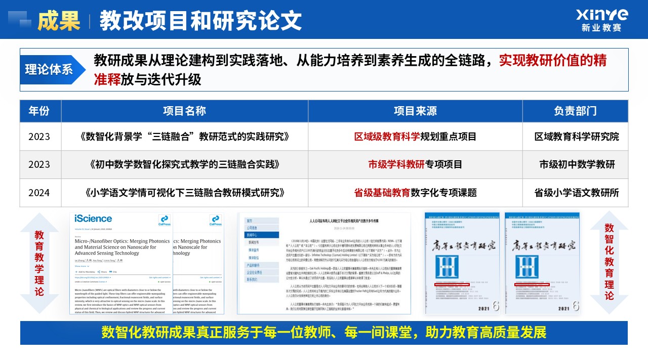 教学成果奖（数智化教研-蓝色）第12页预览图