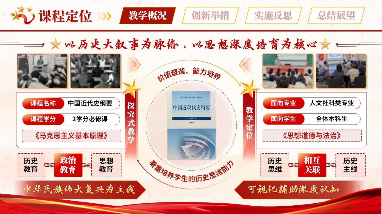 《中国近代史纲要》青教赛第3页预览图
