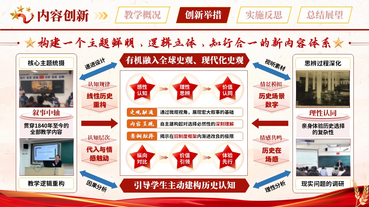 《中国近代史纲要》青教赛第7页预览图