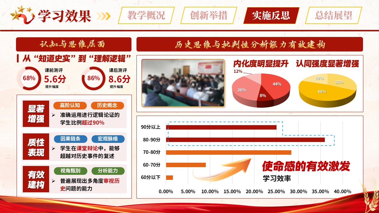 《中国近代史纲要》青教赛第9页预览图