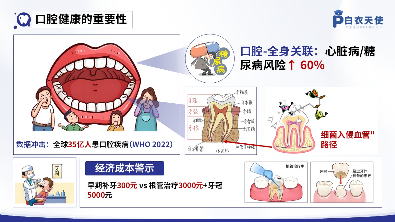 36-口腔健康宣教第3页预览