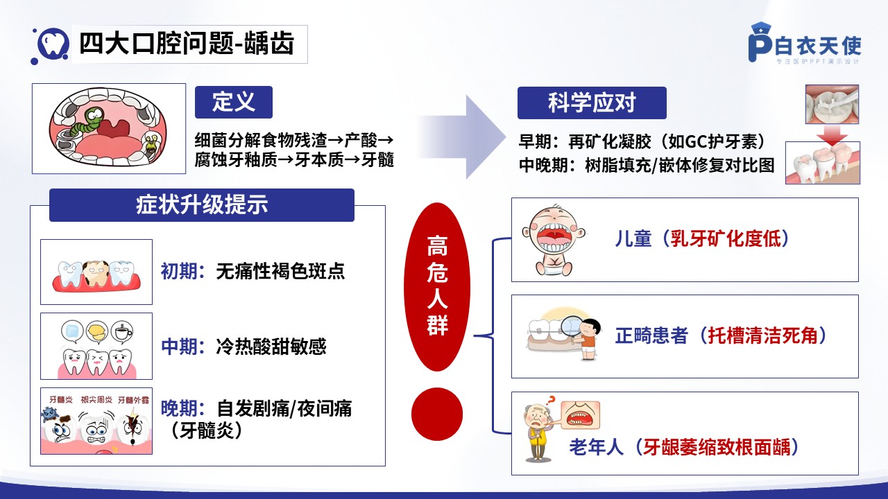 36-口腔健康宣教第4页预览
