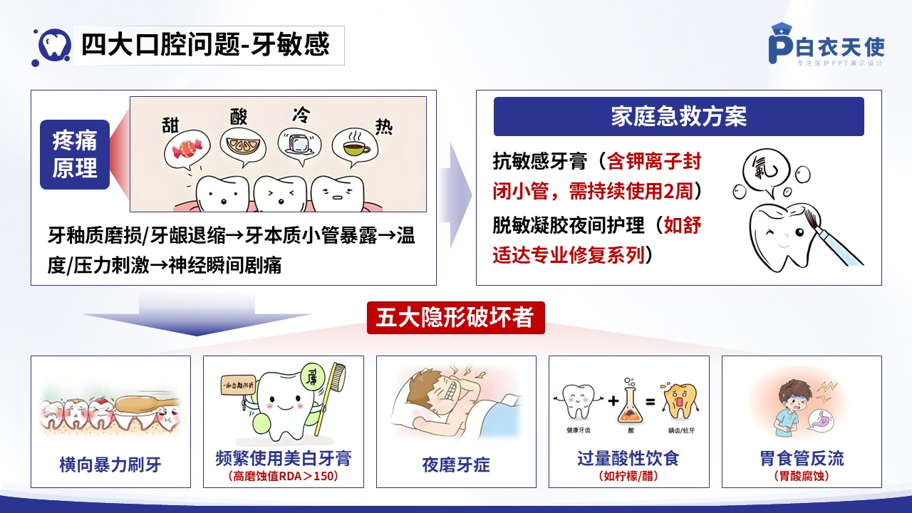 36-口腔健康宣教第6页预览