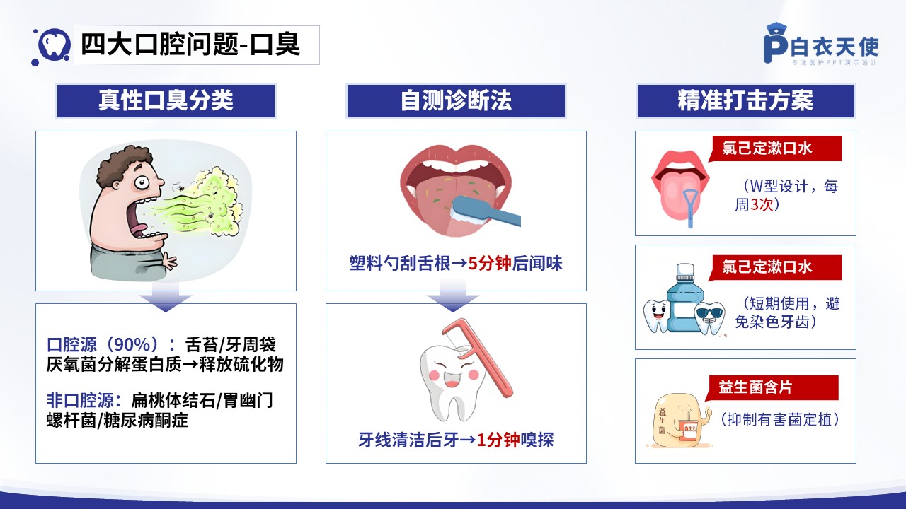 36-口腔健康宣教第7页预览