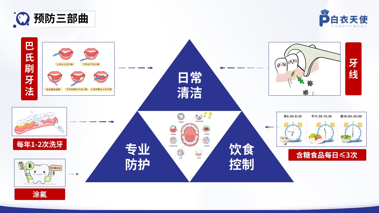 36-口腔健康宣教第8页预览