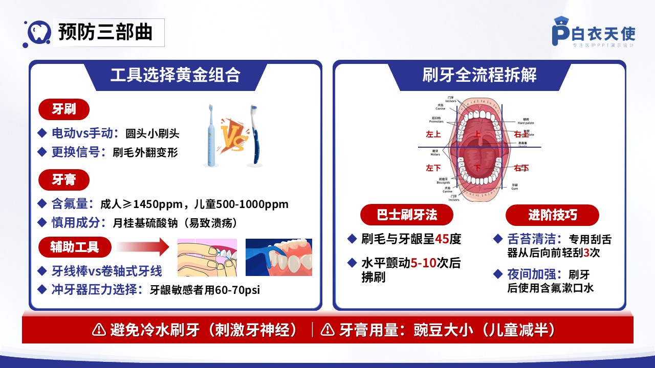 36-口腔健康宣教第9页预览