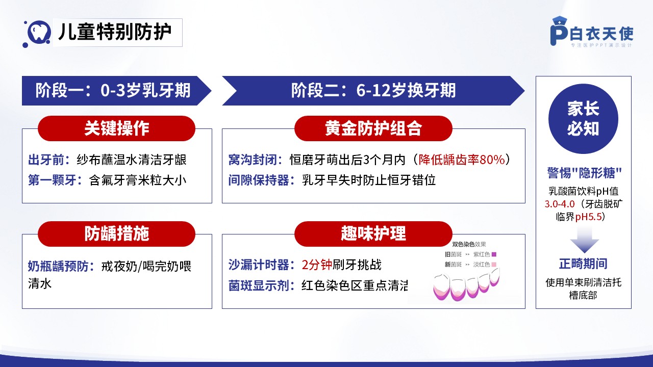 36-口腔健康宣教第10页预览