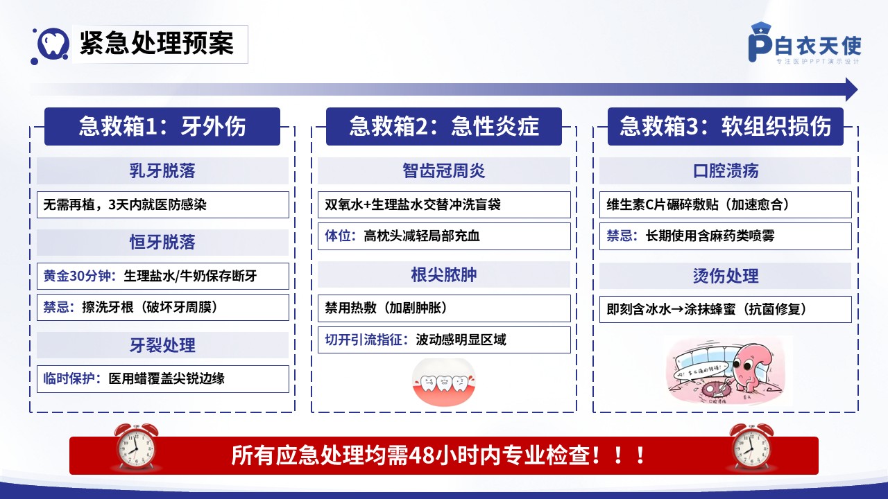 36-口腔健康宣教第11页预览