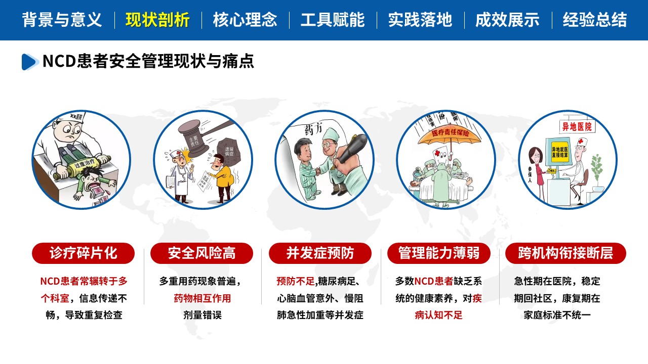 457期-质量改进-NCD患者全周期安全管理实践第4页预览