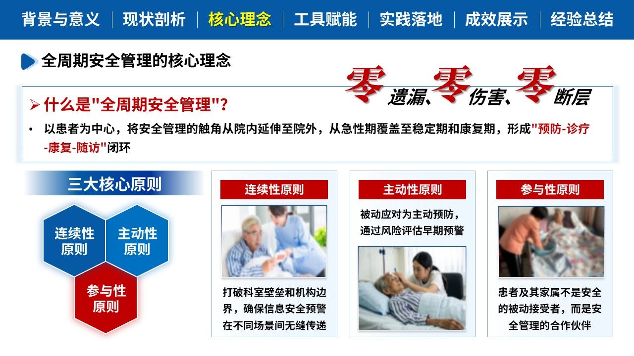 457期-质量改进-NCD患者全周期安全管理实践第5页预览