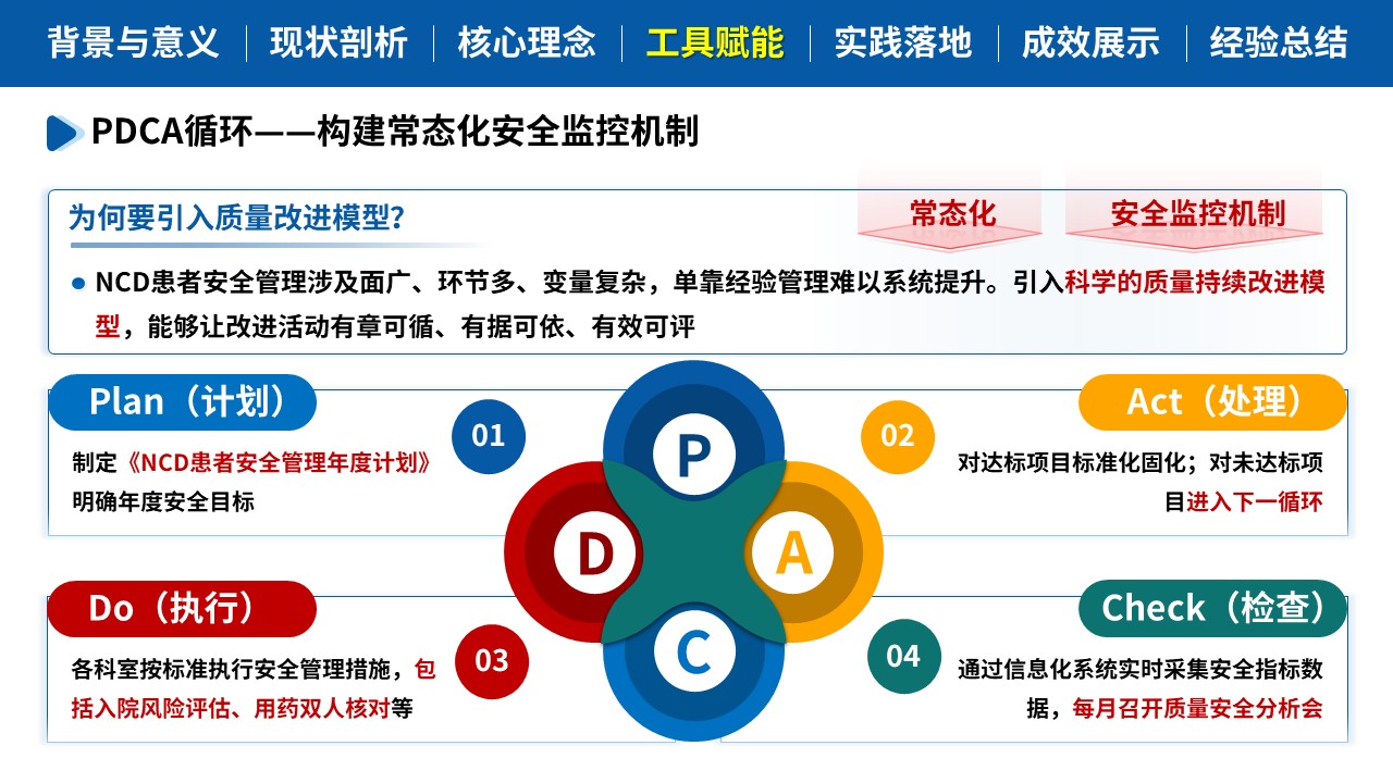457期-质量改进-NCD患者全周期安全管理实践第7页预览