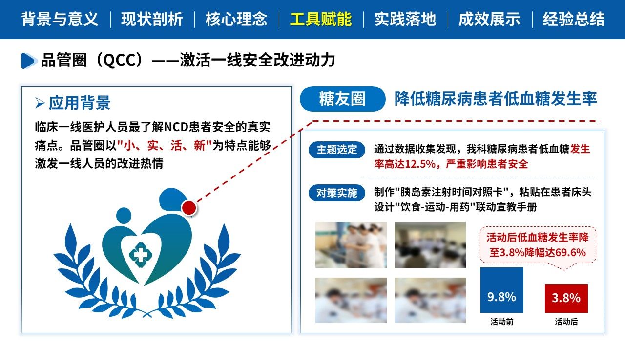 457期-质量改进-NCD患者全周期安全管理实践第8页预览