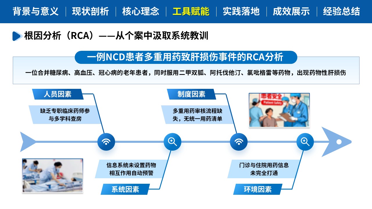 457期-质量改进-NCD患者全周期安全管理实践第9页预览