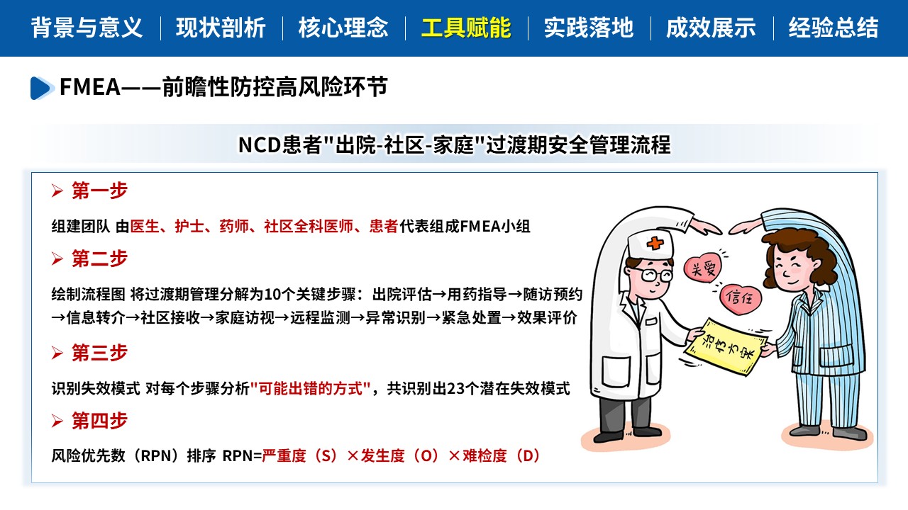 457期-质量改进-NCD患者全周期安全管理实践第10页预览