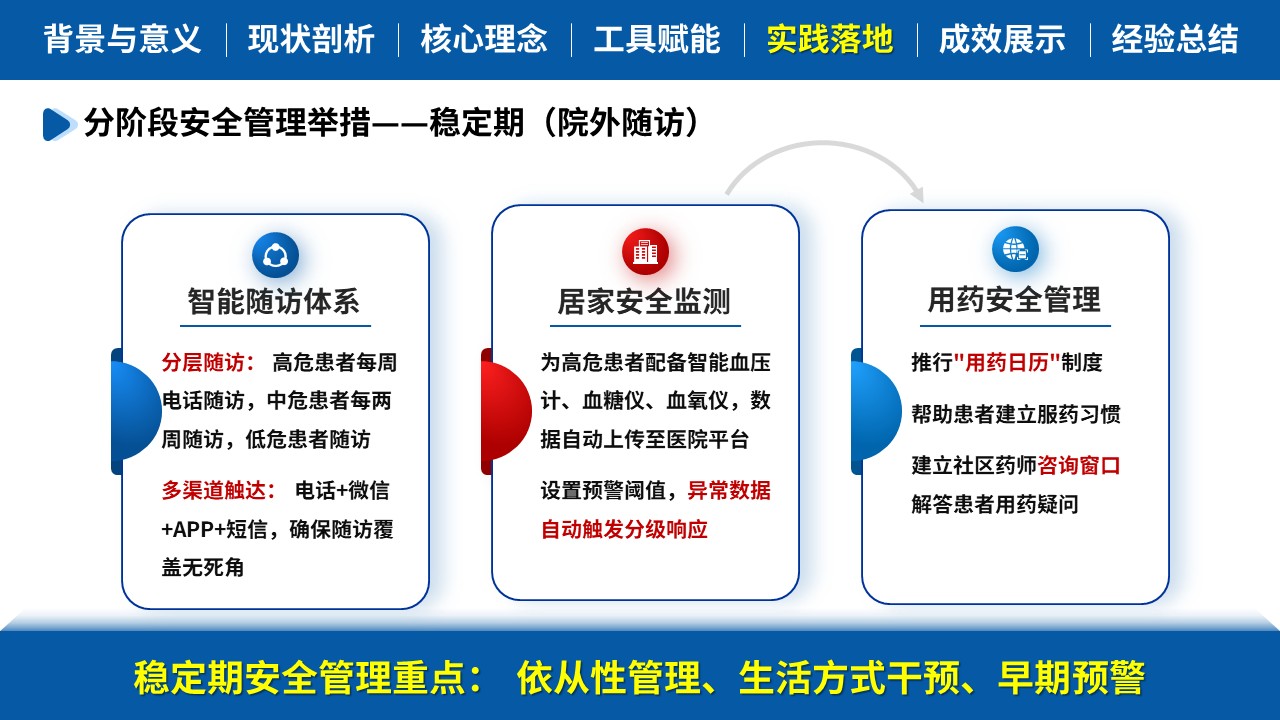 457期-质量改进-NCD患者全周期安全管理实践第13页预览