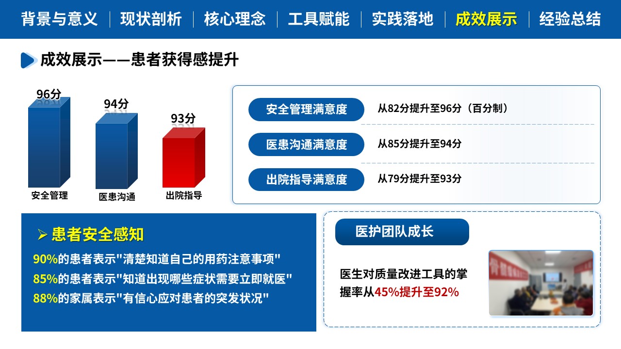 457期-质量改进-NCD患者全周期安全管理实践第18页预览