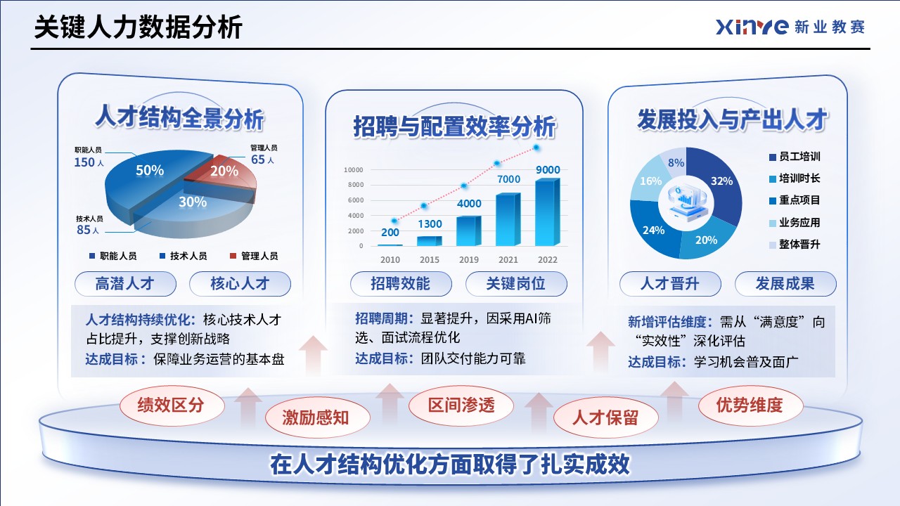 工作汇报架构图（人力资源经理）第4页预览图