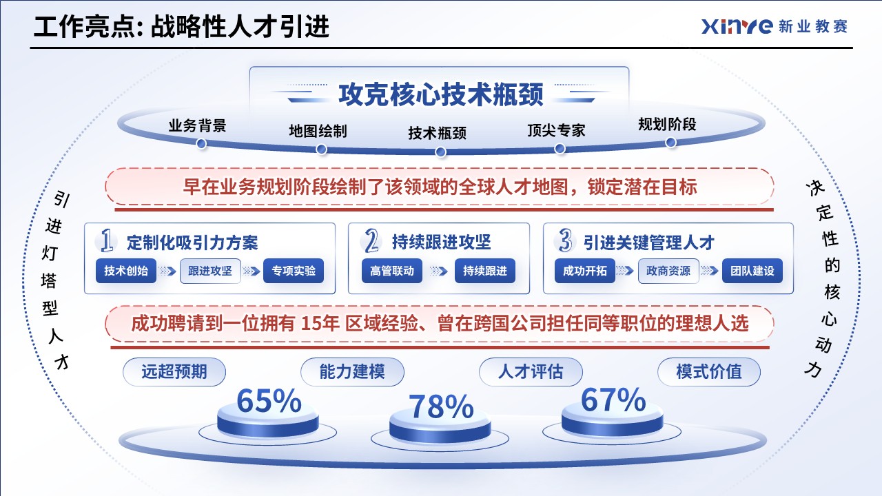 工作汇报架构图（人力资源经理）第5页预览图