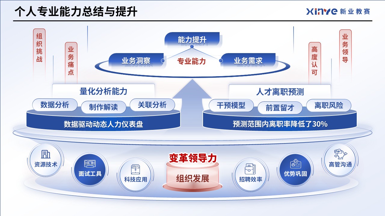 工作汇报架构图（人力资源经理）第7页预览图