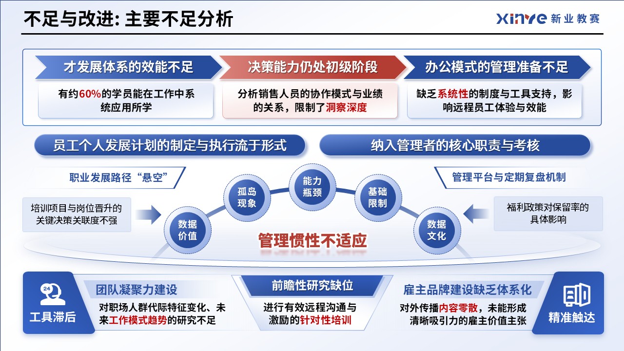 工作汇报架构图（人力资源经理）第8页预览图