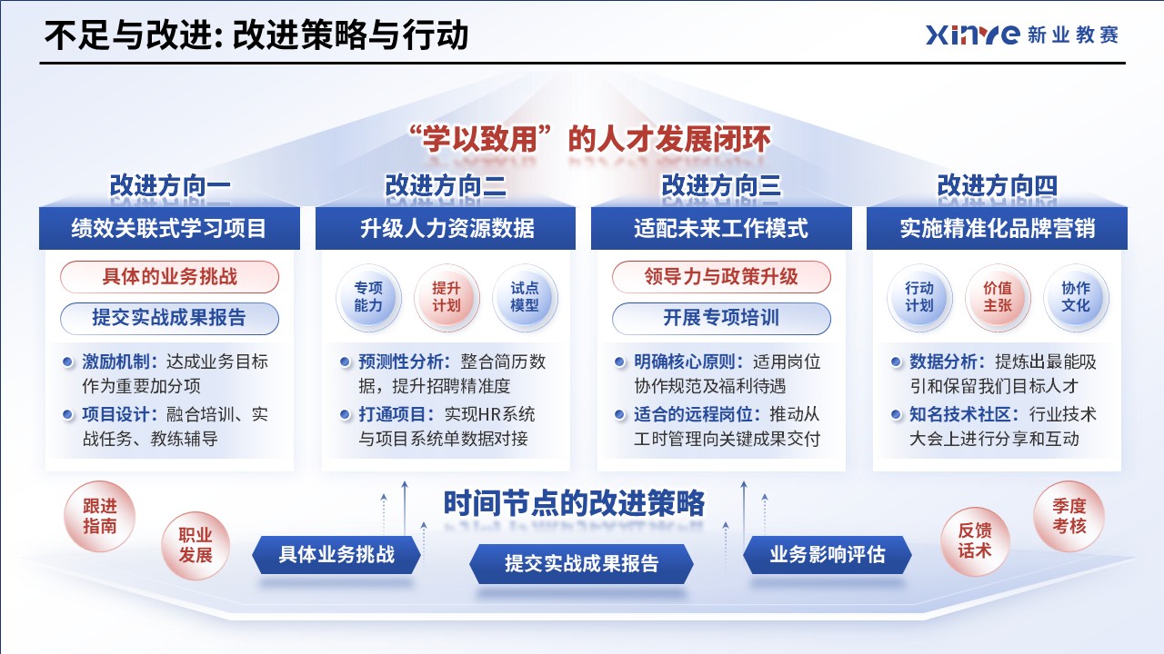 工作汇报架构图（人力资源经理）第9页预览图