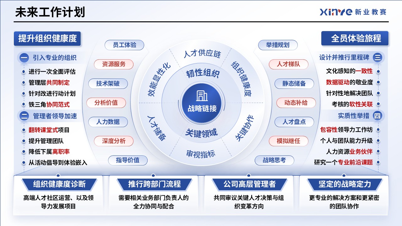 工作汇报架构图（人力资源经理）第10页预览图